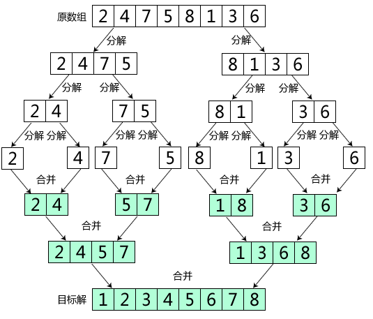 code