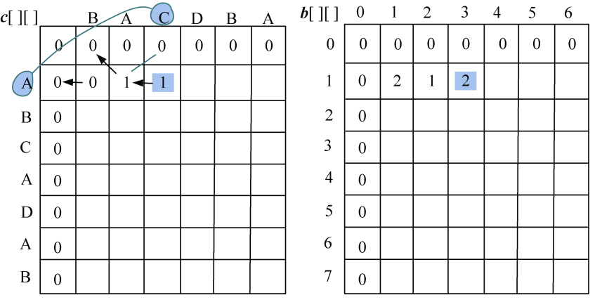 code