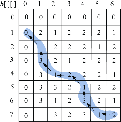 code