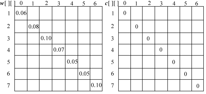 code